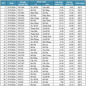 Chi tiết danh sách các chuyến bay bị hoãn, hủy vì siêu bão Yagi