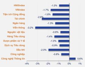  Chứng khoán &apos;ngóng&apos; sự kiện quan trọng tuần tới 第1张