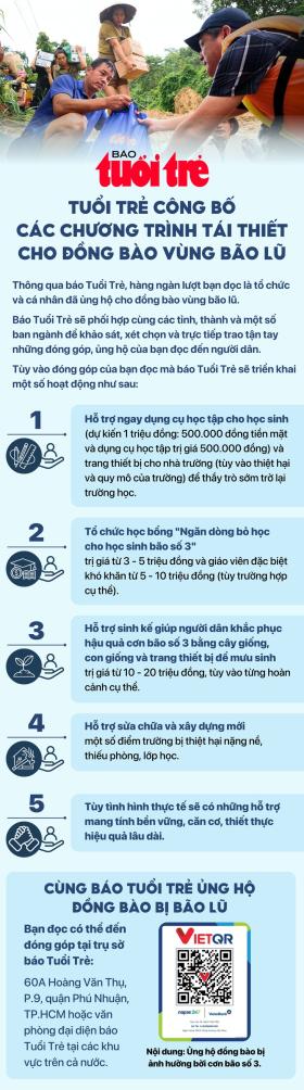 Tột cùng nỗi đau anh công nhân mất 5 người thân vì sạt lở, đám tang làm bên chuồng trâu  第6张