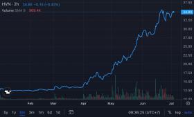 Túi tiền người giàu ra sao khi VN-Index tăng 10%?