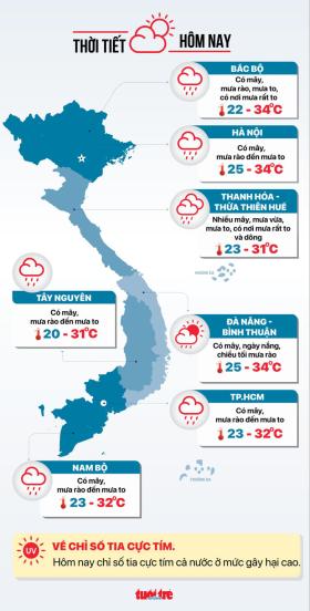 Thời tiết hôm nay 21-9: Bắc Bộ mưa to, Nam rào diện rộng  第3张