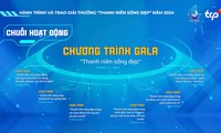  Anh Nguyễn Hải Đăng làm Chủ tịch Hội Liên hiệp thanh niên Việt Nam tỉnh Lào Cai 第14张