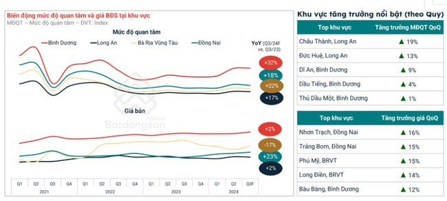 Thị trường bất động sản công nghiệp và nhà ở &quot;dẫn sóng&quot; tại Bình Dương  第1张