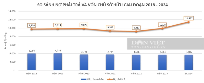 Tổng công ty HUD làm ăn ra sao? 