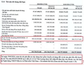 Tổng công ty HUD làm ăn ra sao?  第4张