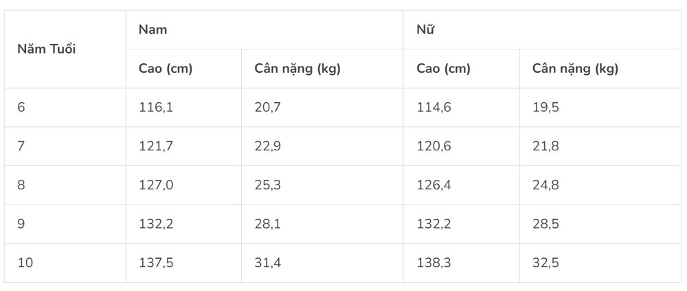 Học sinh nên tập môn gì để tăng chiều cao?  第2张