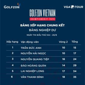 Hana Kang vô địch giải Golfzon Vietnam Championship 2023  第4张