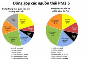 Chủ động chăm sóc sức khỏe trước những ảnh hưởng của ô nhiễm không khí