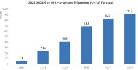 Cuộc đua đưa AI tạo sinh lên smartphone 