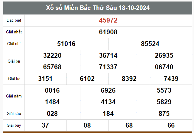 Kết quả xổ số hôm nay ngày 18/10/2024 