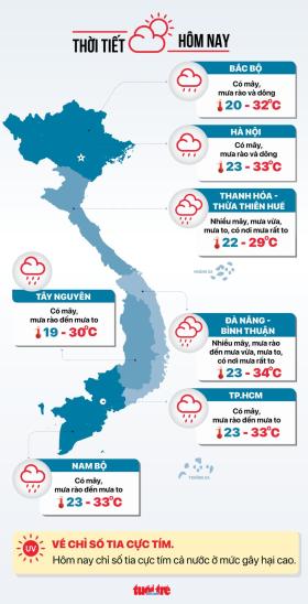 Tin tức sáng 22-10: Công ty bảo hiểm báo lỗ do bão Yagi  第10张