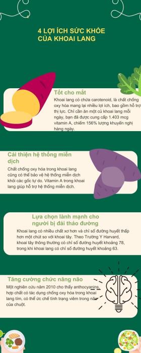 Ăn khoai lang cần biết điều này để không gây hại