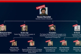 Israel tiêu diệt ứng viên thủ lĩnh Hezbollah  第4张