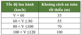 Chiếc Mercedes dừng đột ngột giữa đường, xe phía sau không phanh kịp  第1张